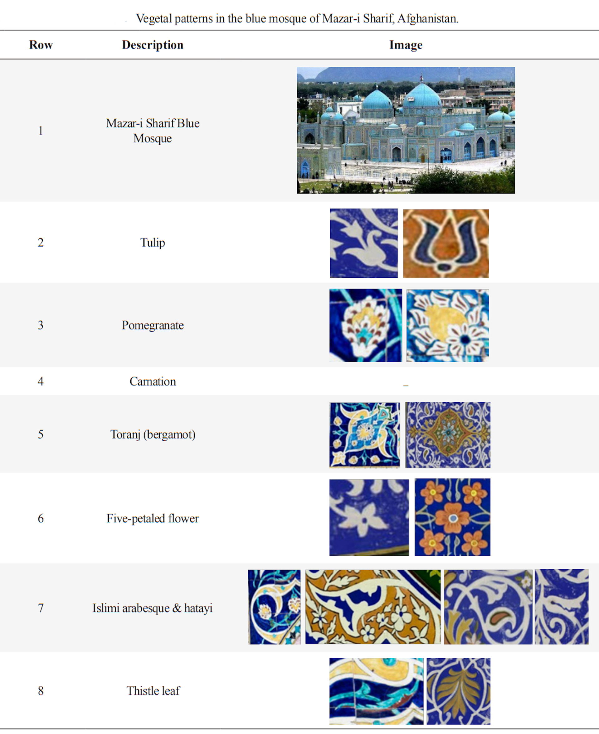 Vegetal patterns in the Blue Mosque, Mazar-i Sharif, Afghanistan