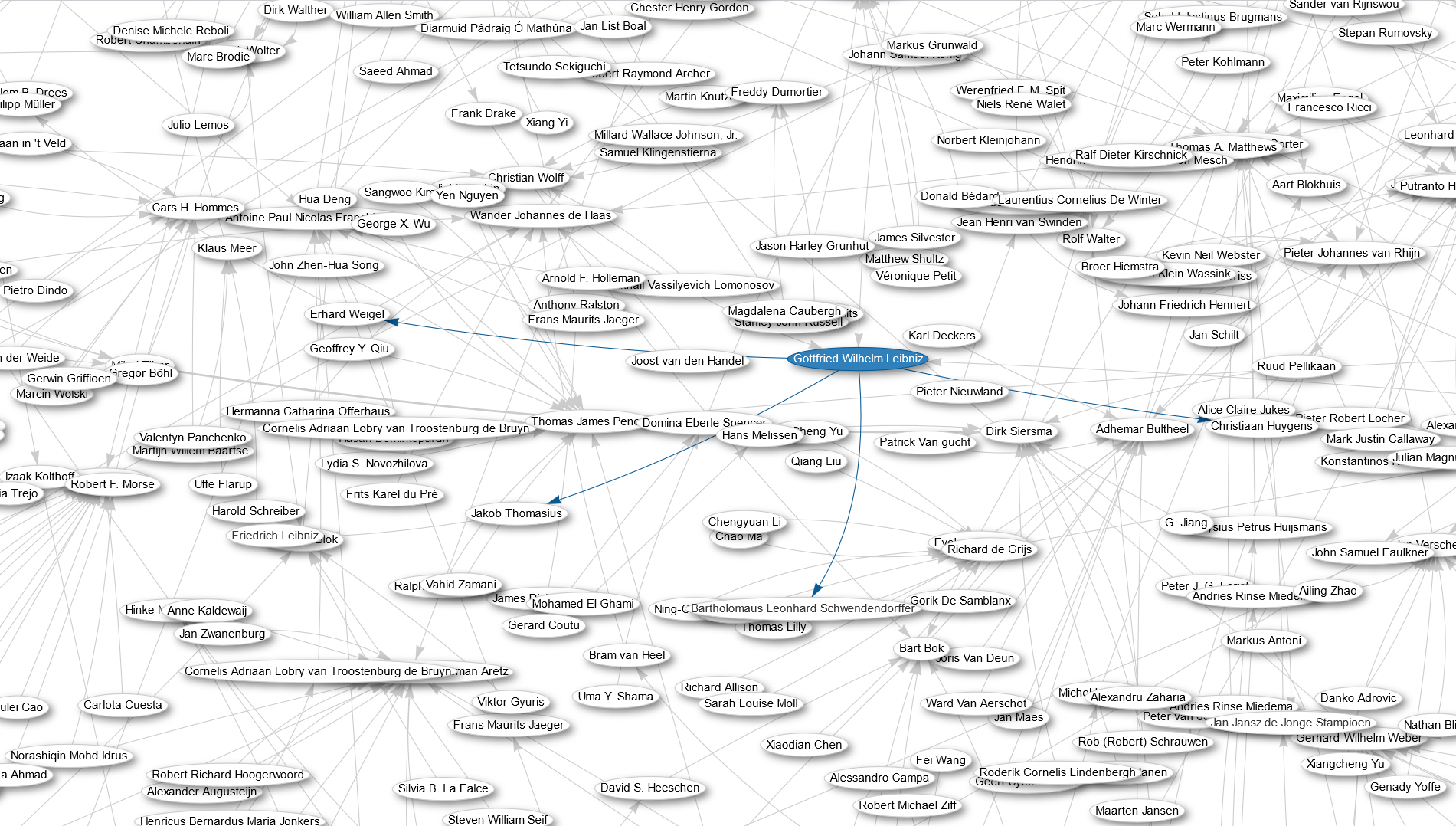 Wikidata representation of the academic tree around Gottfried W…