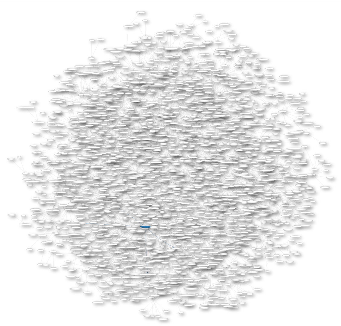 Wikidata representation of the academic tree around Gottfried W…