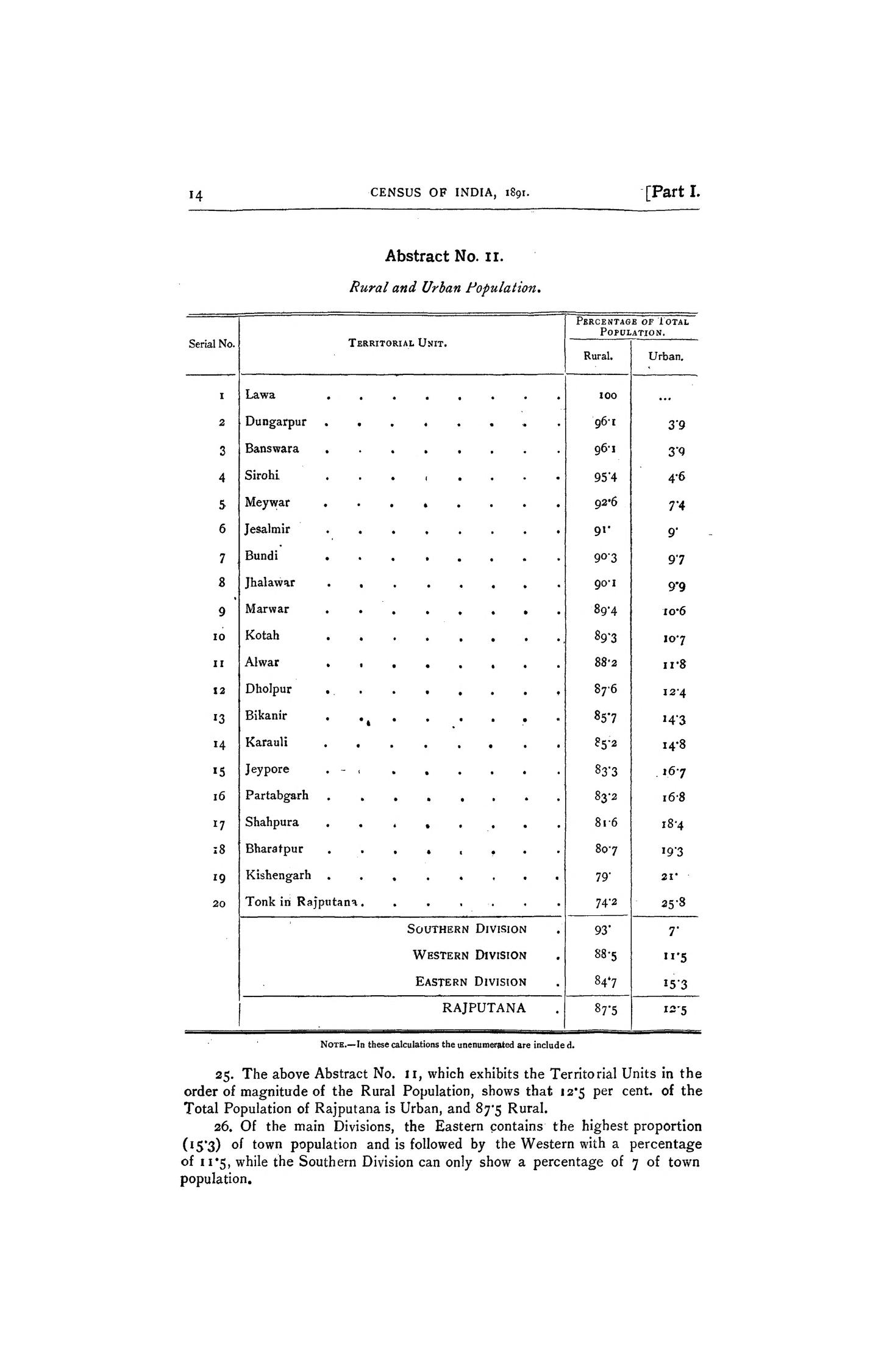 Image shows the page listing of 20 princely states of Rajputana…