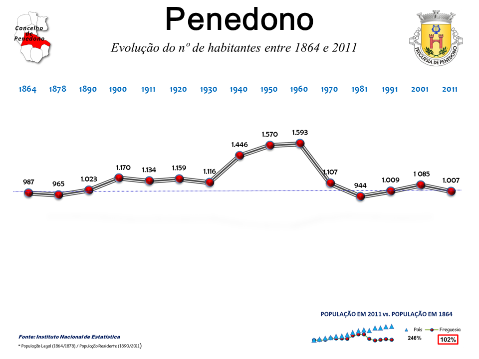 Mapa das freguesias