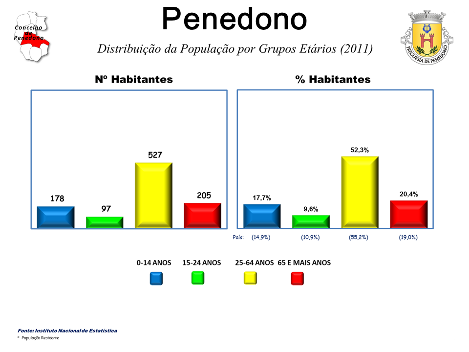 Mapa das freguesias