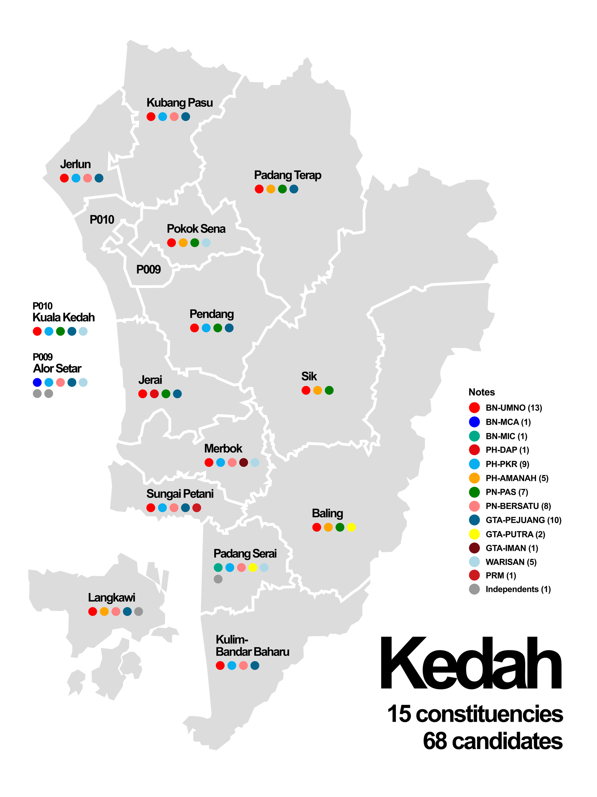 Diagram of Kedah candidates in the 2022 Malaysian general elect…