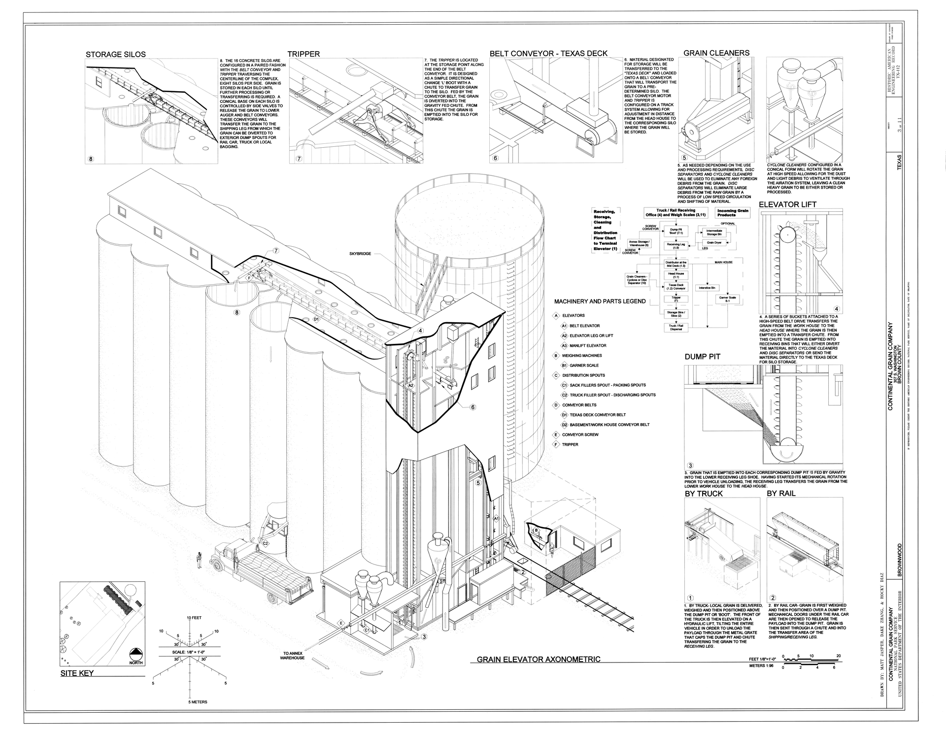 Brown Milling Company; Austin Mill and Grain Company; Continent…