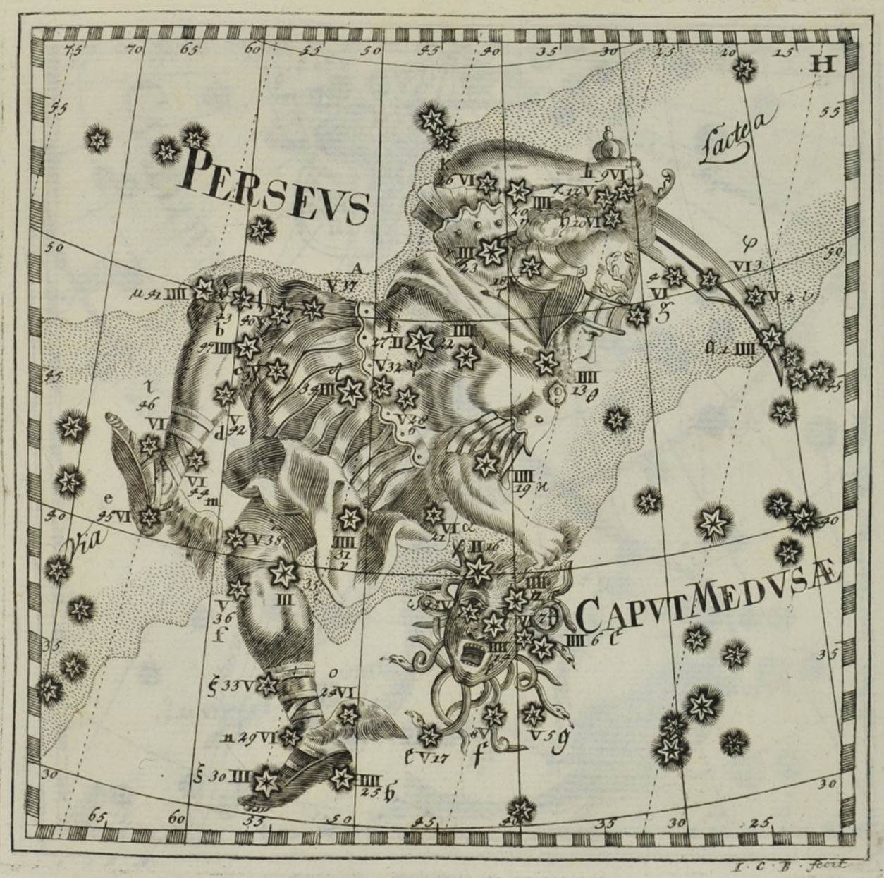 コルビニアヌス・トマスの天文書『Mercurii philosophici firmamentum firmianum』に描か…