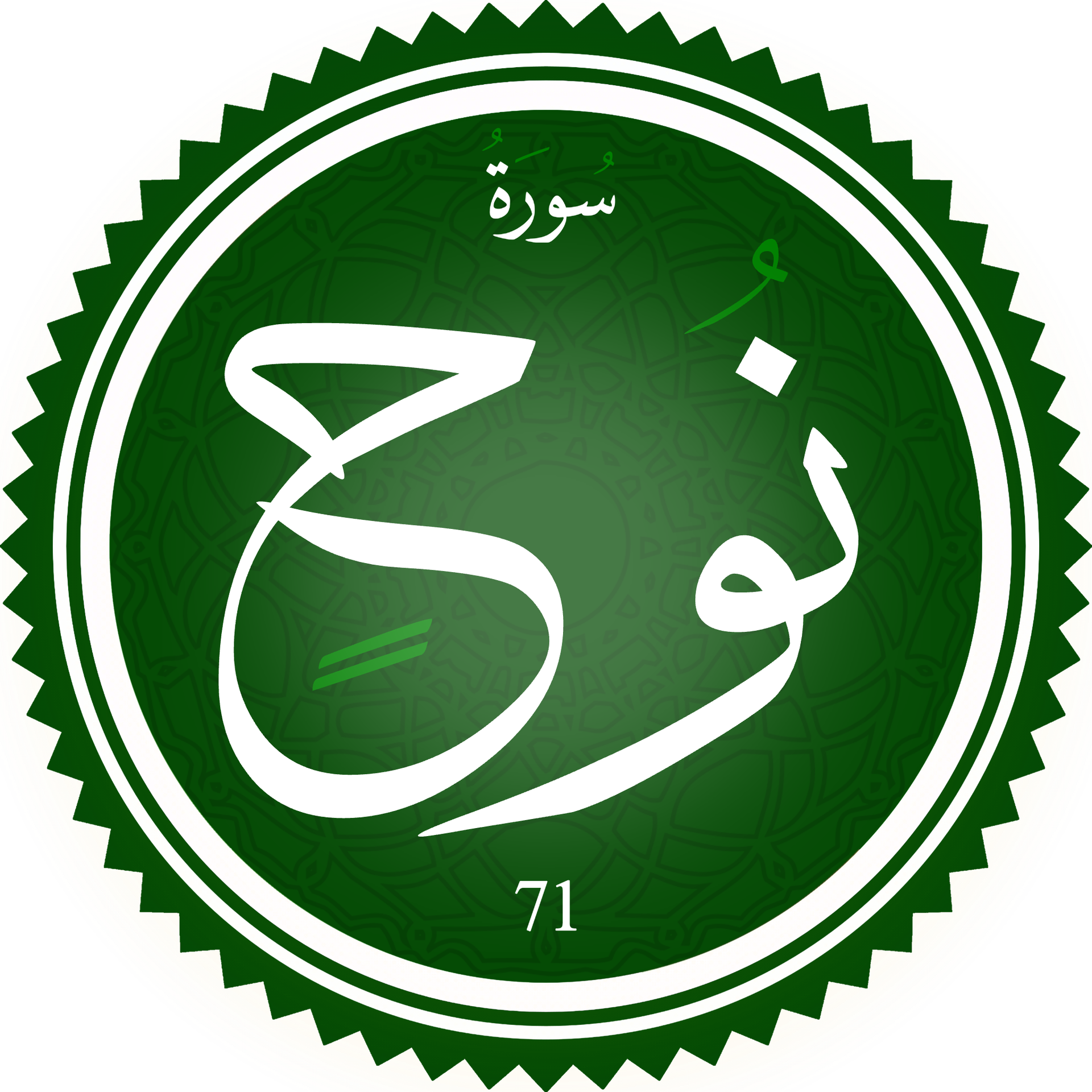 تخطيط سورة نوحٍ