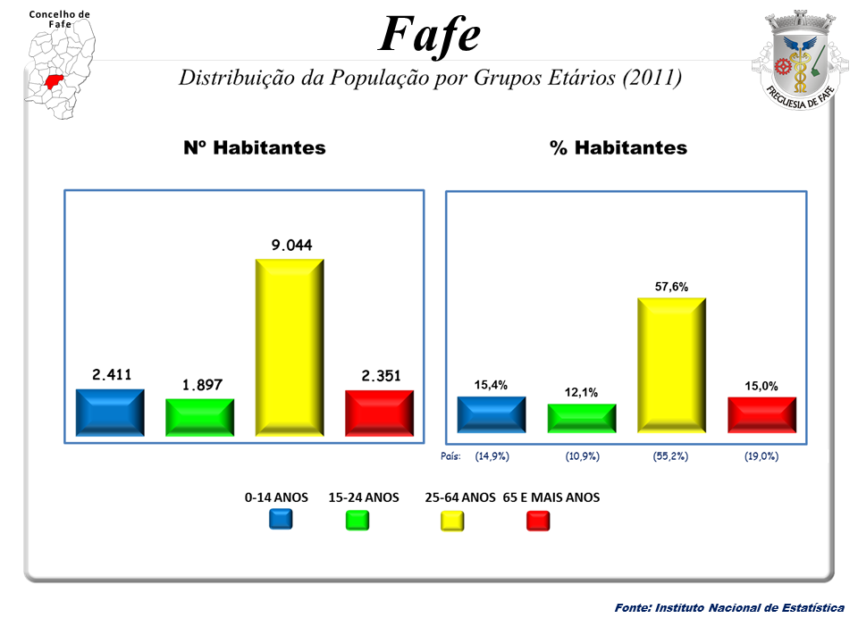Censos 1864/2011