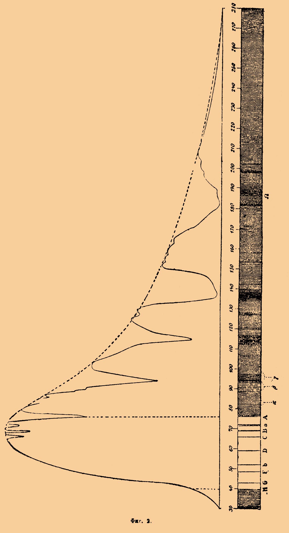Illustration from Brockhaus and Efron Encyclopedic Dictionary (…