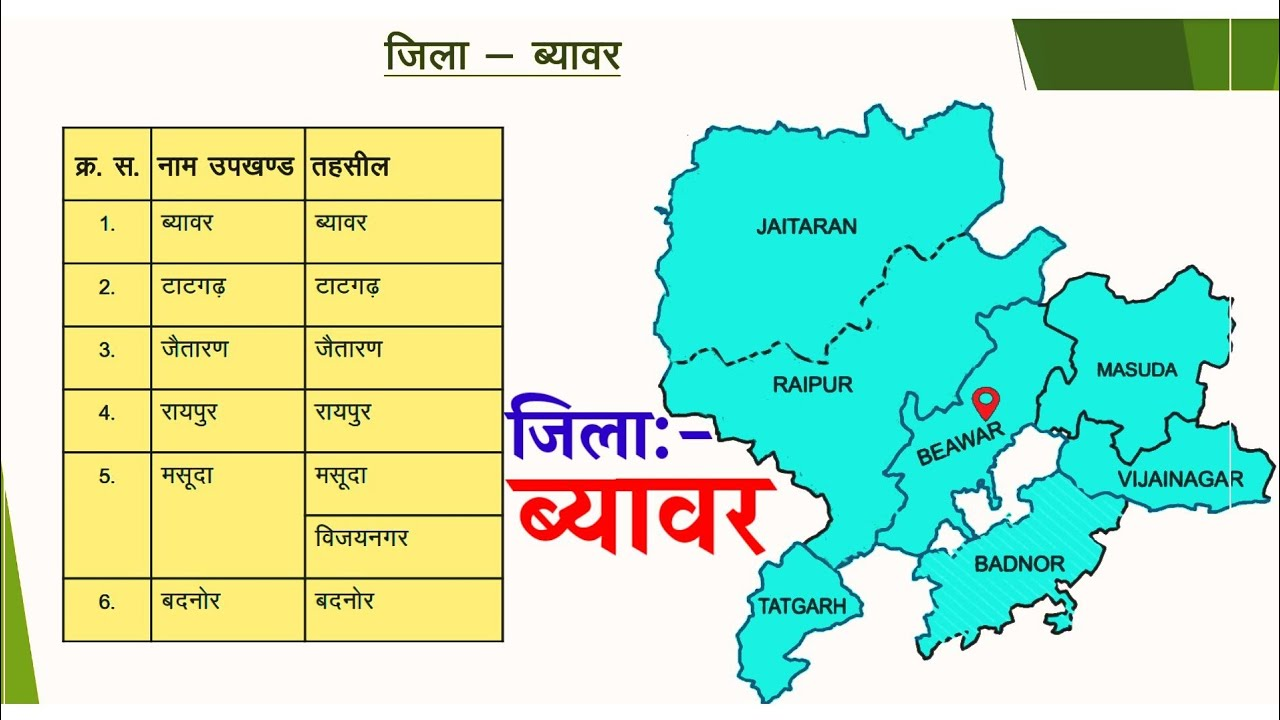 Beawar District Map