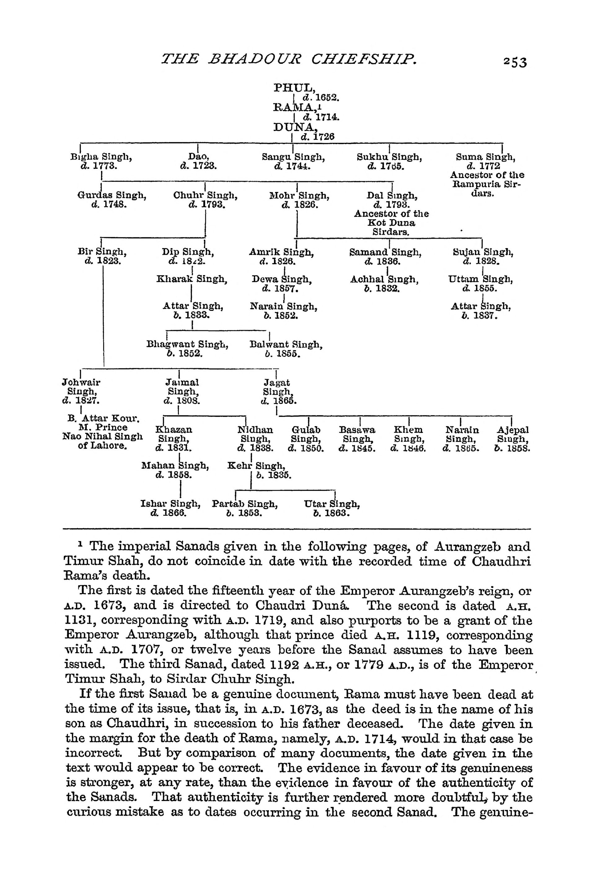Genealogical pedigree (family-tree) of the ruling family of Bha…