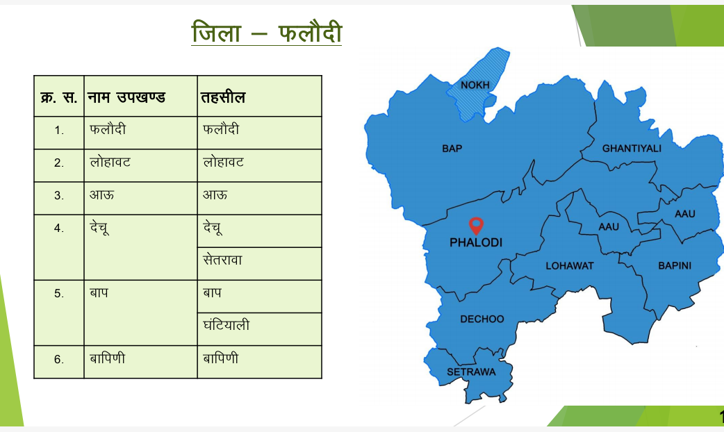 Phalodi District