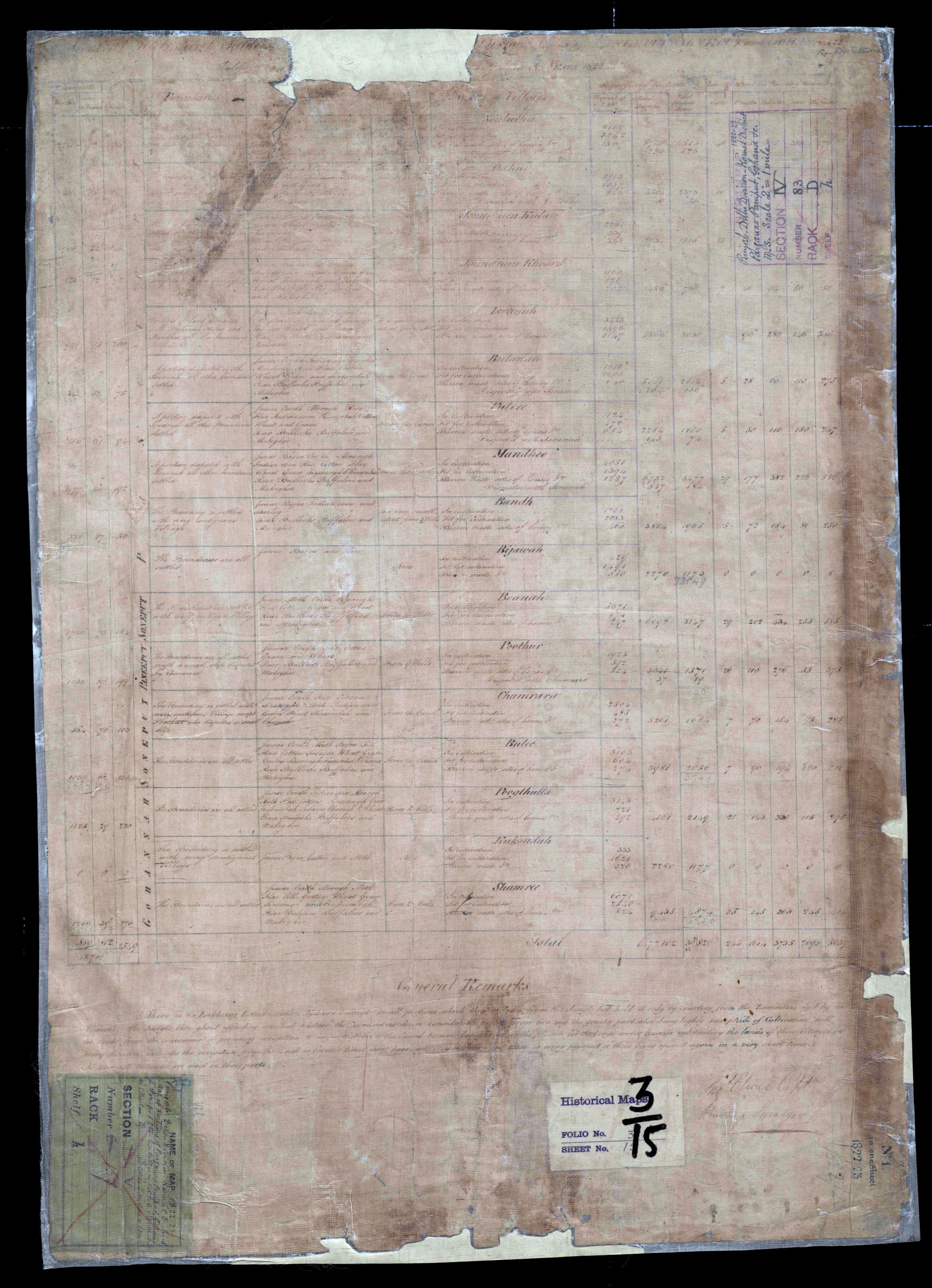 General map of seventeen villages in the parganas of Panipat, S…