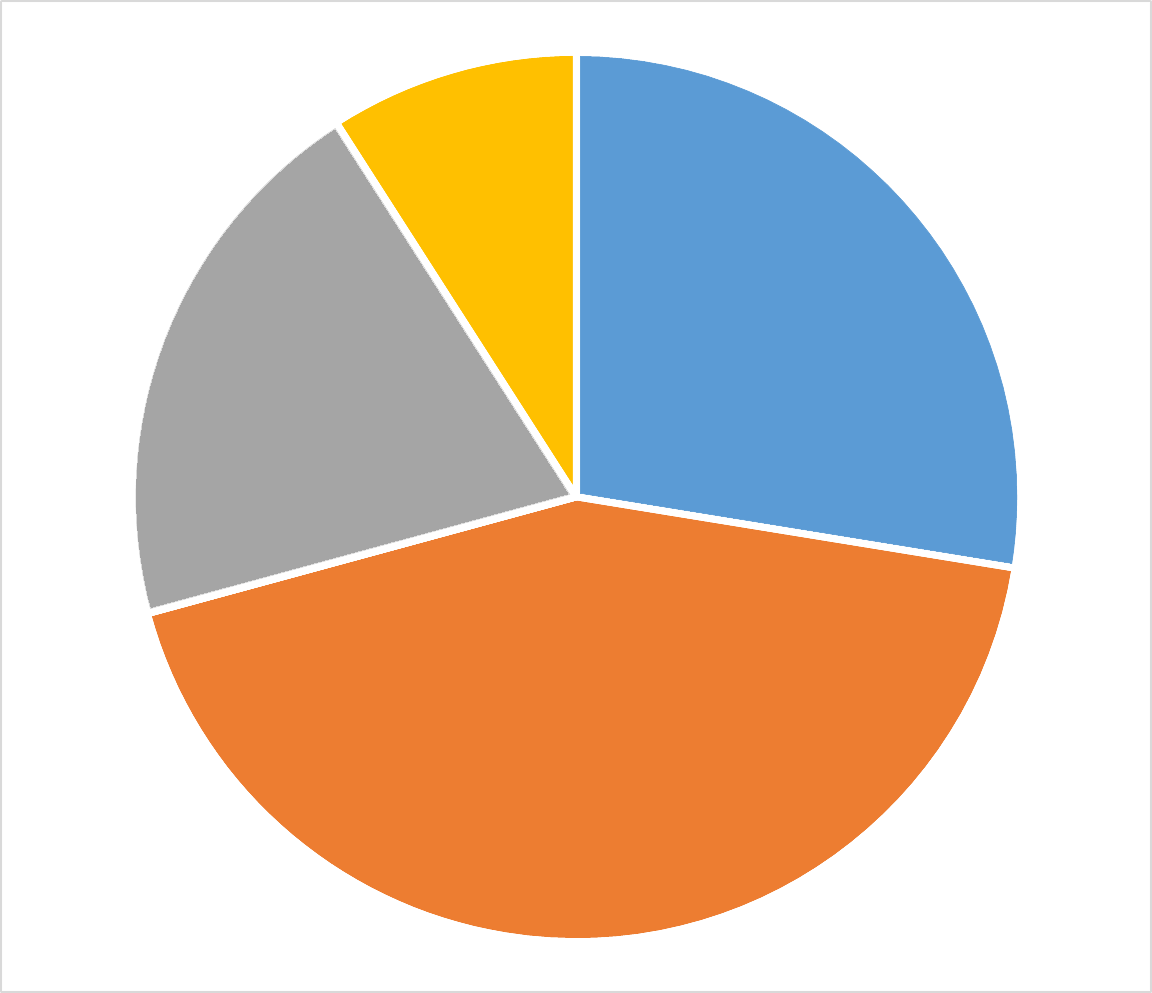 This is graph of election in Břeclav 2016.