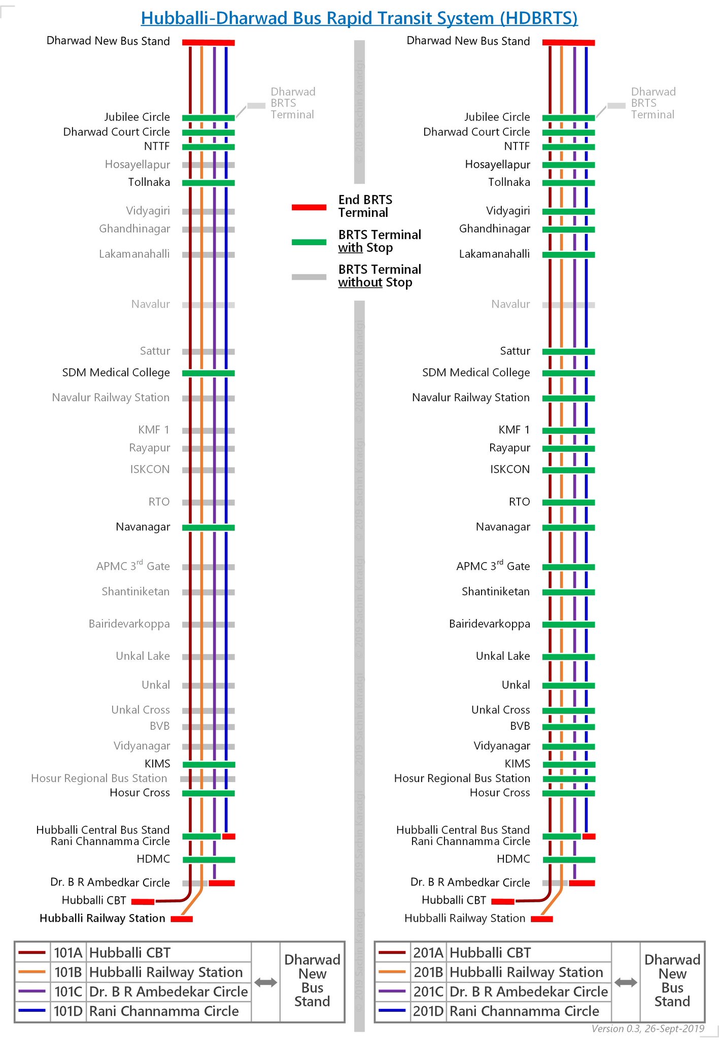 Rout diagram of Dharwad Bus rapid transit system