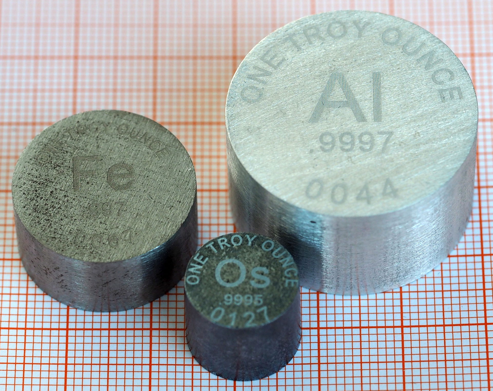 Ingots of Iron, Osmium and Aluminium, one troy ounce each, on m…