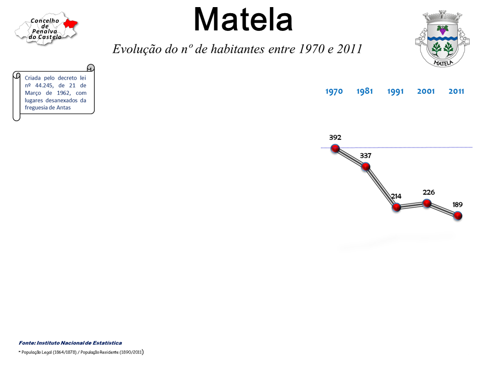 Mapa de freguesias