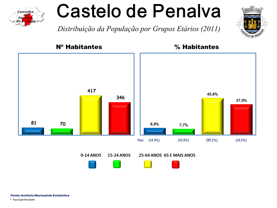 Mapa de freguesias