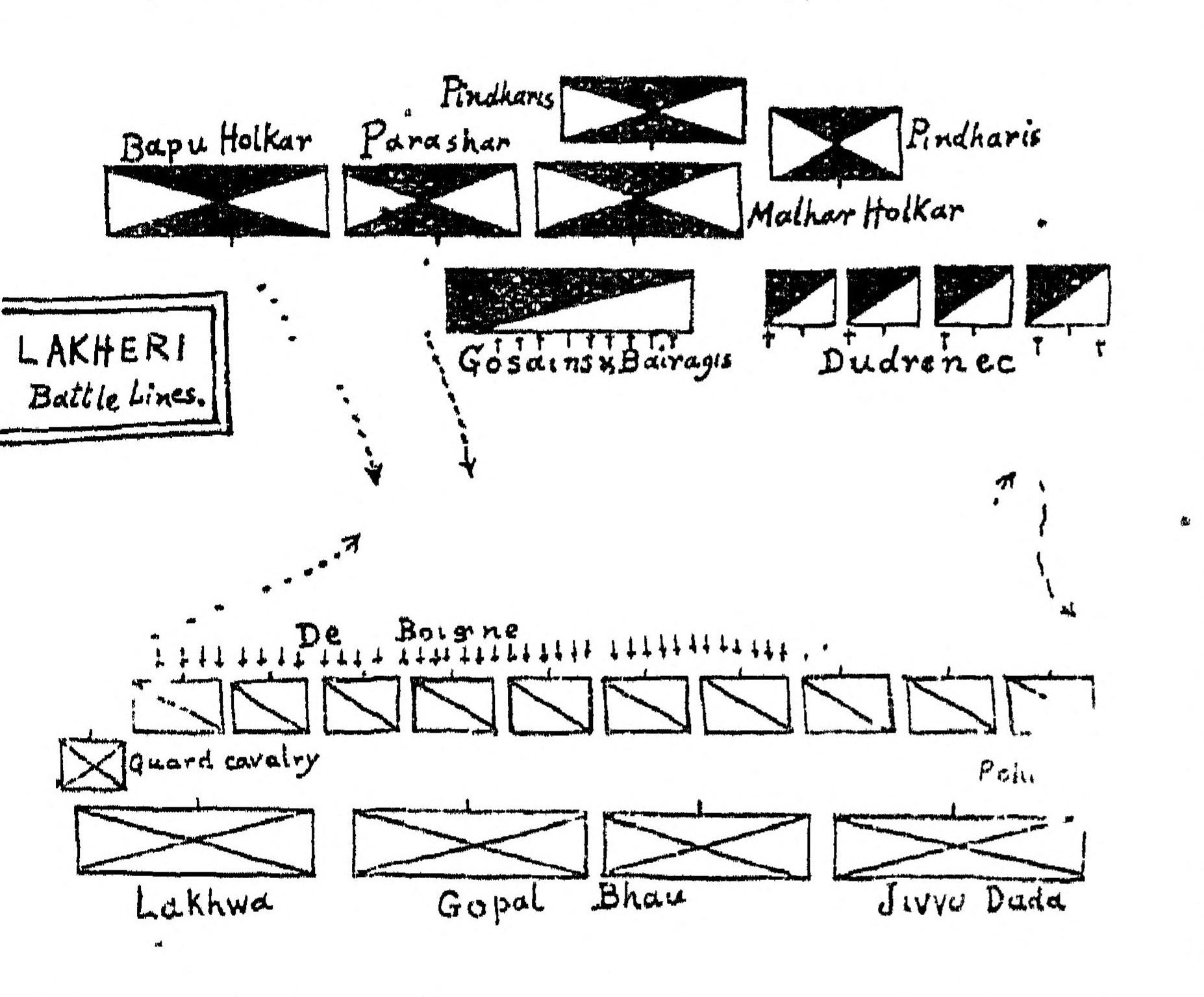Battle of Lakheri, 1 Jun 1793, 1st Phase