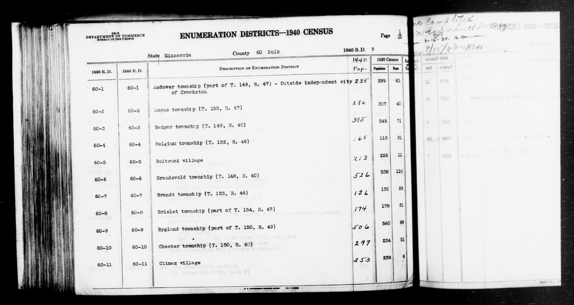 Scope and content: This item lists Enumeration Districts for:
…