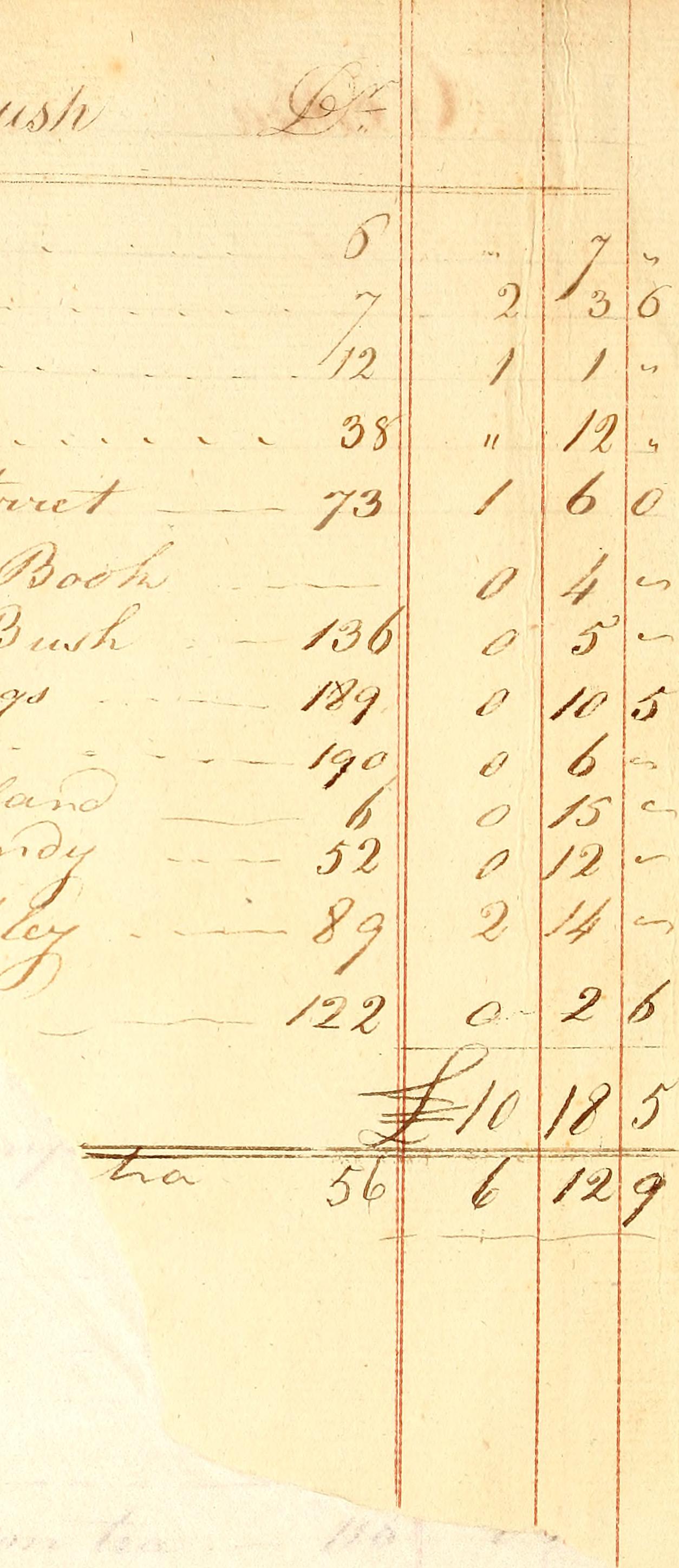 Identifier: ledgersbleakleymlablea (find matches)
Title: Ledger…