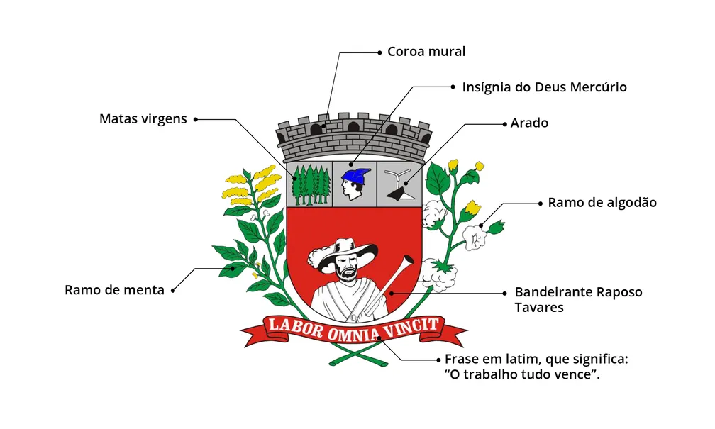 Shield of Presidente Prudente - Meaning