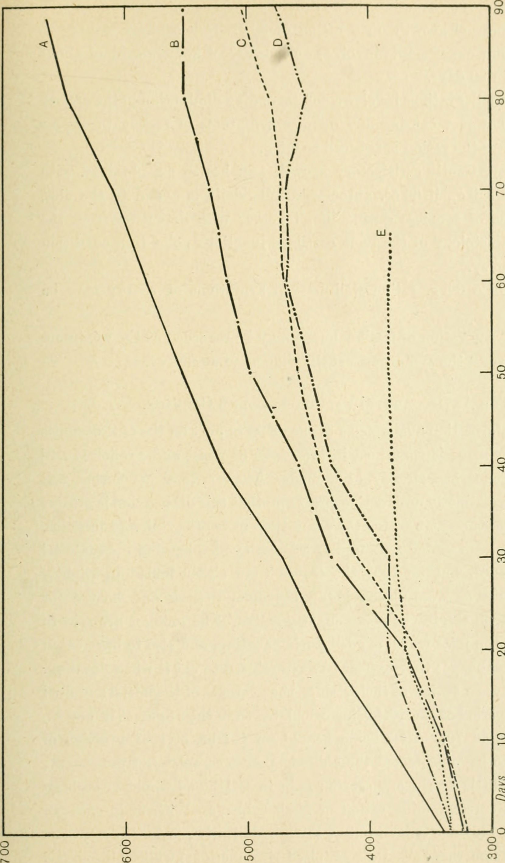 Title: The Biochemical journal, 1918
Identifier: biochemicaljou…