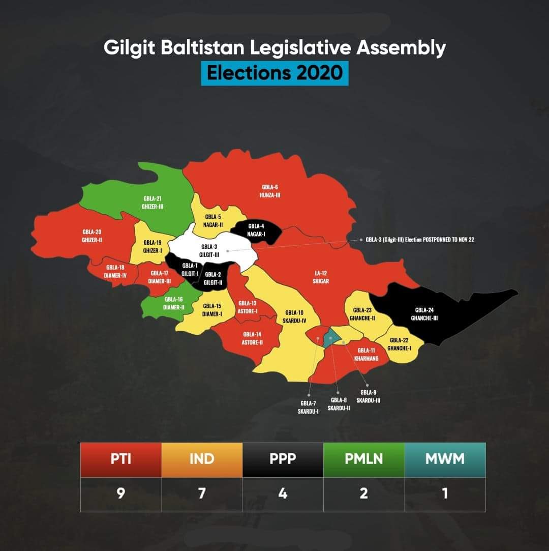 2020 Gilgit-Baltistan elections results