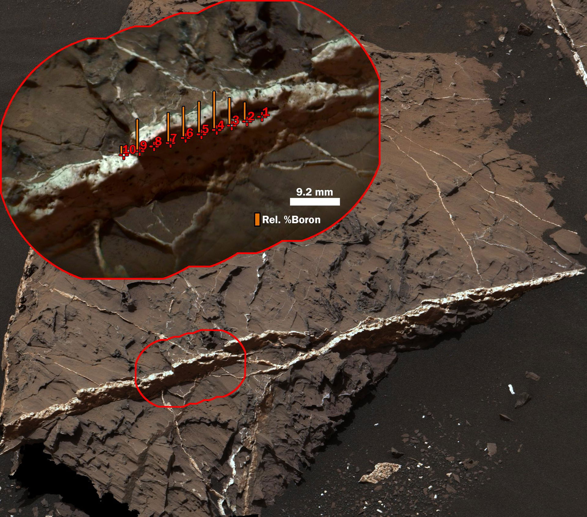 The highest concentration of boron measured on Mars, as of late…