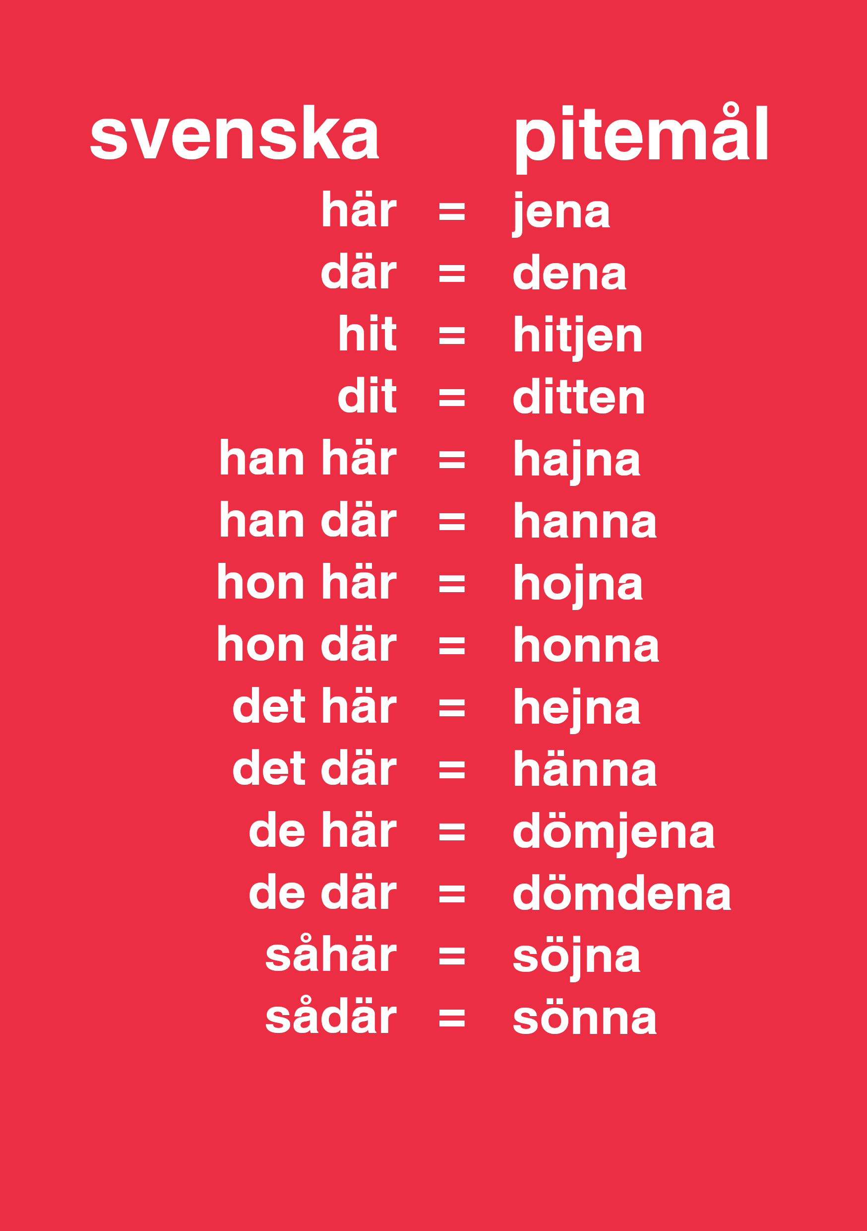 Demonstrative pronouns in standard swedish and pite dialect.