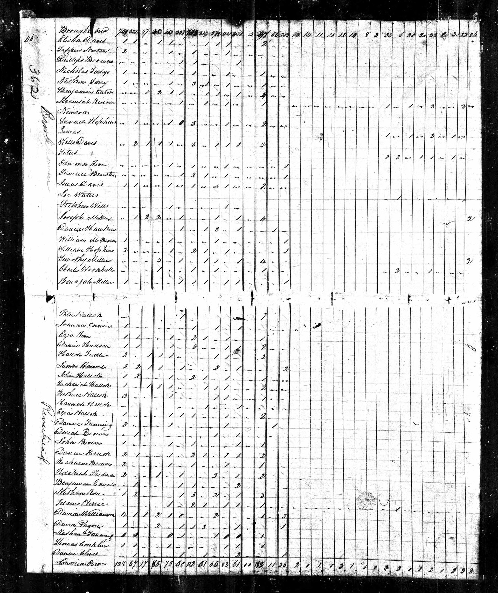 Jeremiah Kinner (1756-1838) in the 1820 US census living in Bro…