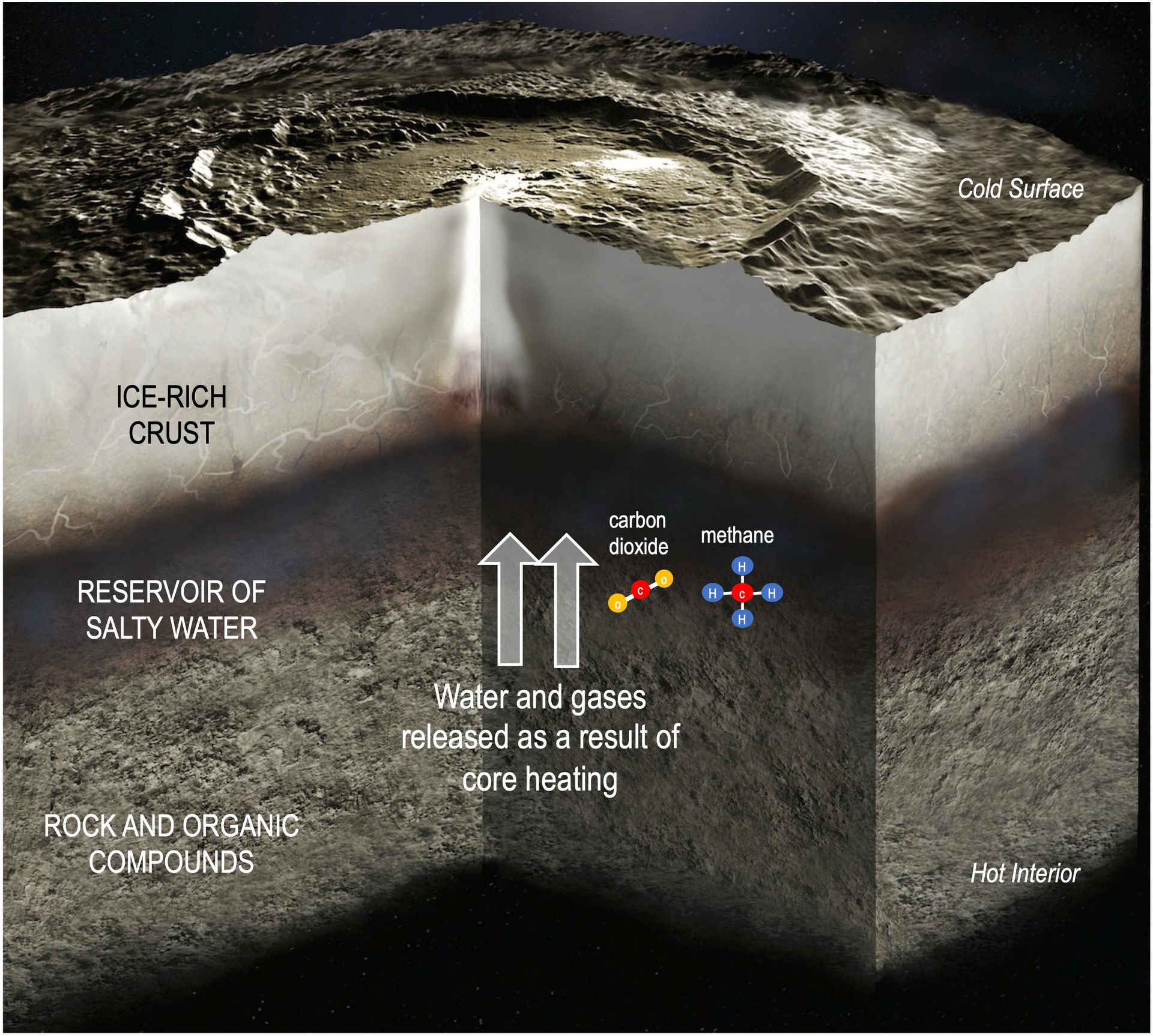 PIA26570: Fluid Flow in Ceres Due to Core Heating
https://photo…