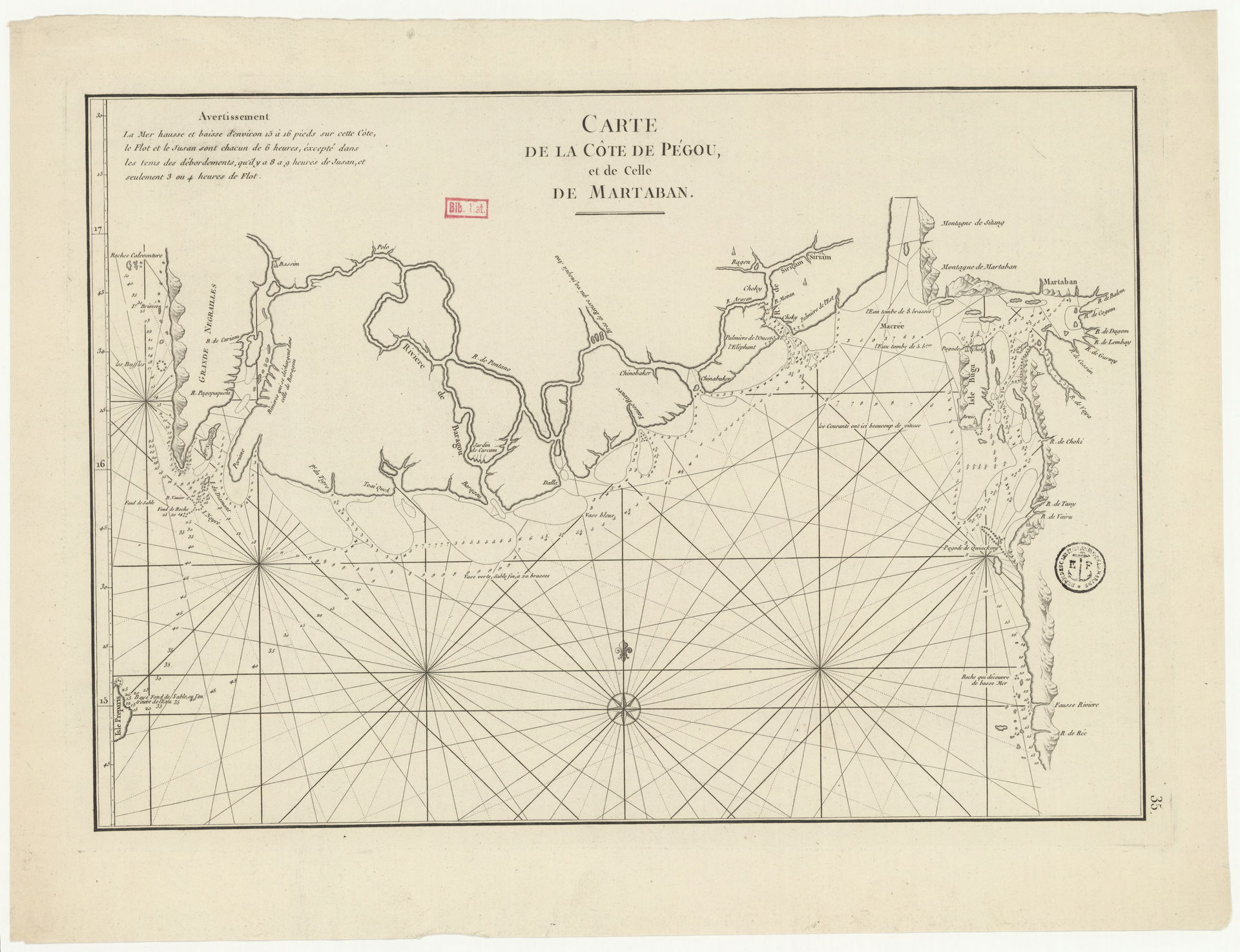 Sujet : Triangulation
Sondages sous-marins
Sittang (cours d'eau…