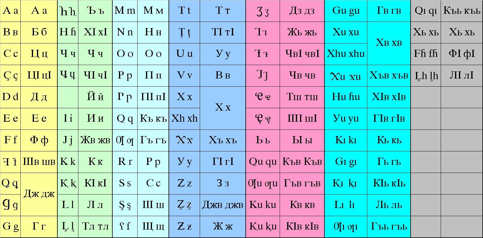 Abaza latin & cyrillic alphabets