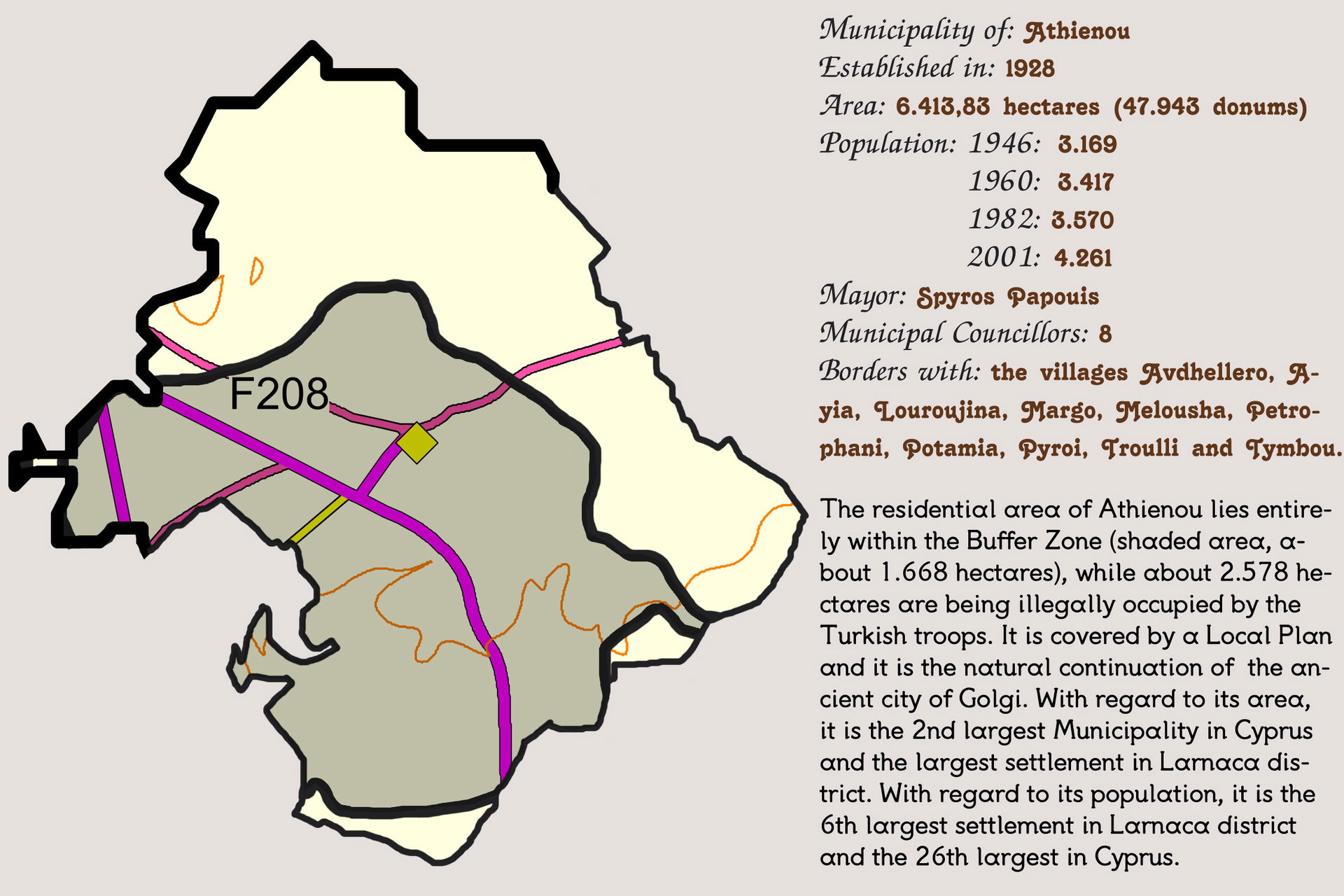 Concise presentation of Athienou