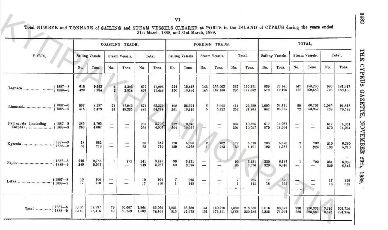 Re: LEFKA PORT, CYPRUS
Total number and tonnage of sailing and…