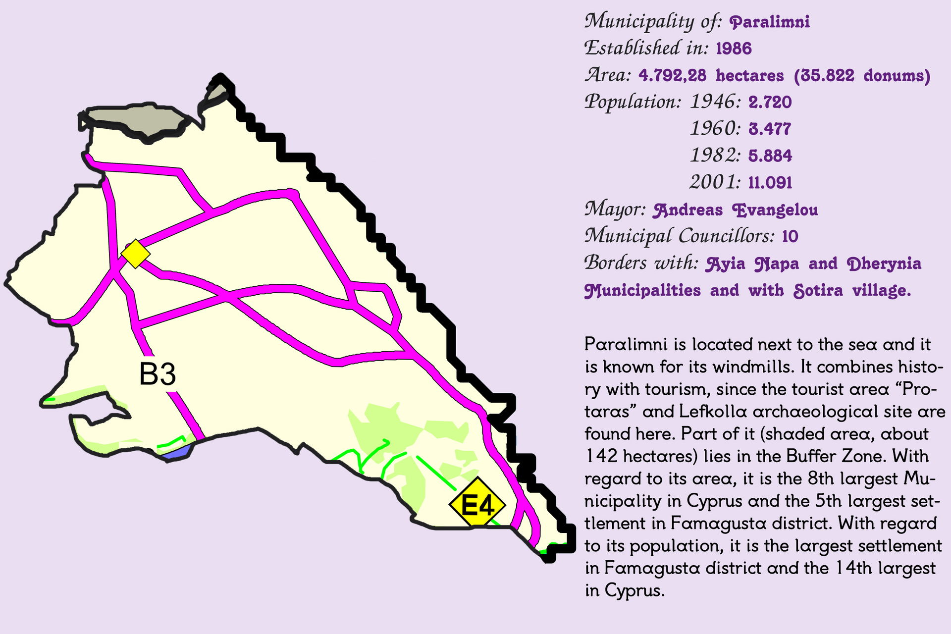 Concise presentation of Paralimni
