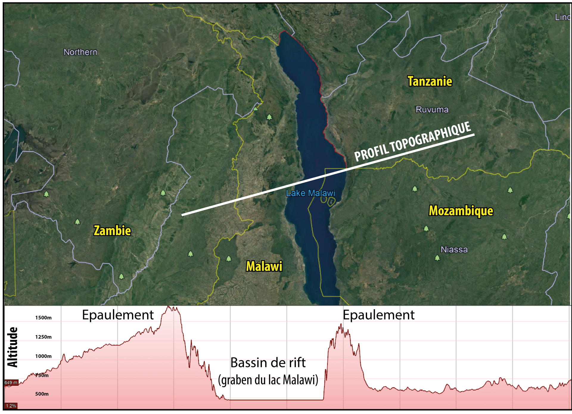 Topographic profile of the Malawi lake,
image background and to…