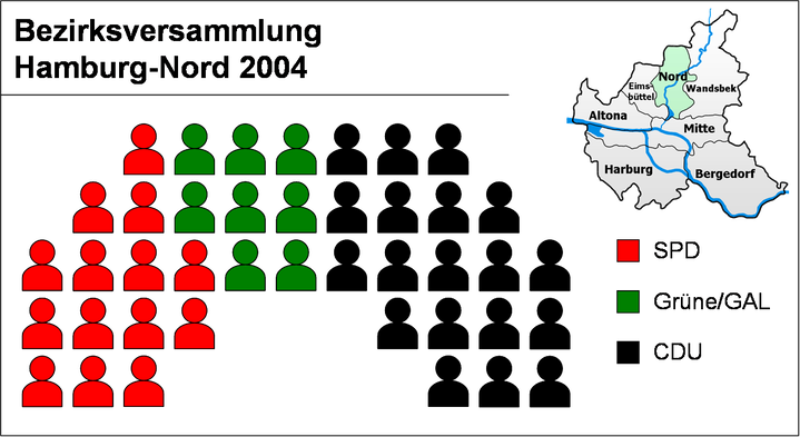 Hamburg-Nord district