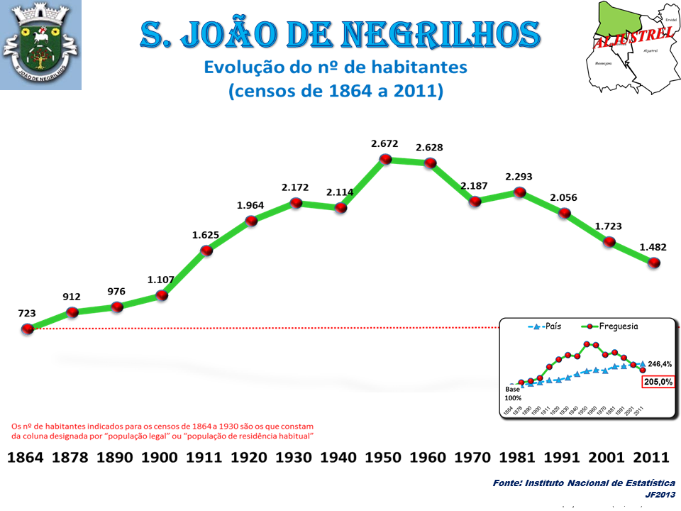 São João de Negrilhos view 2