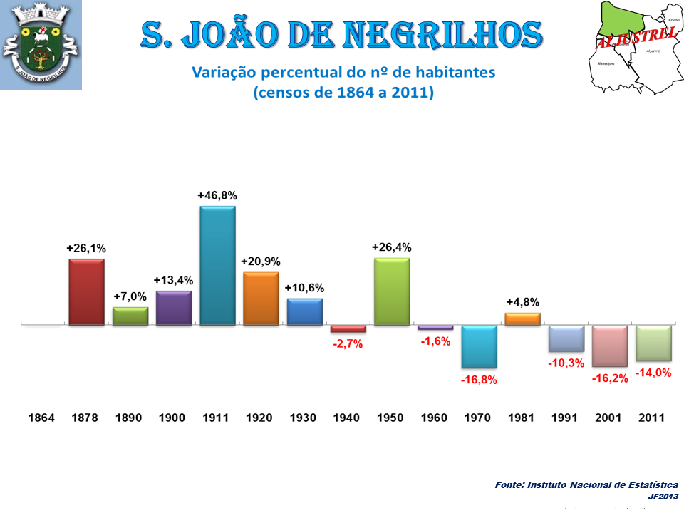 São João de Negrilhos view 1
