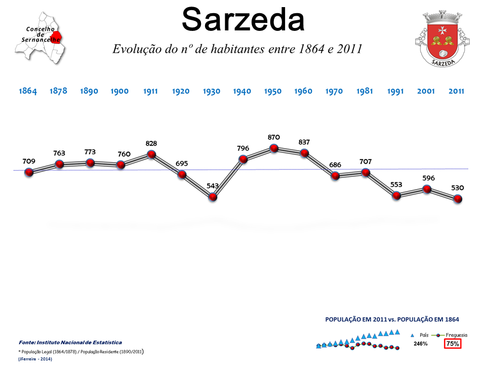 Sarzedas view 4