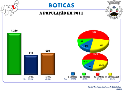Boticas view 3