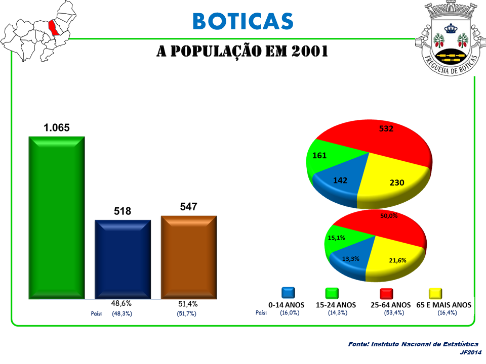 Boticas view 4