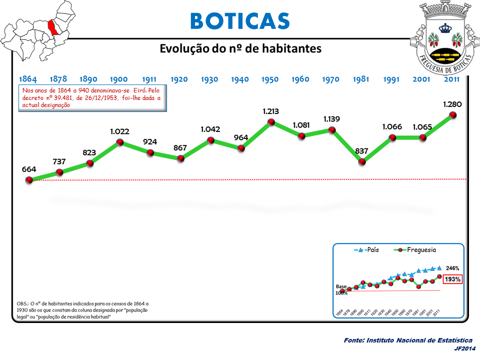 Boticas view 5