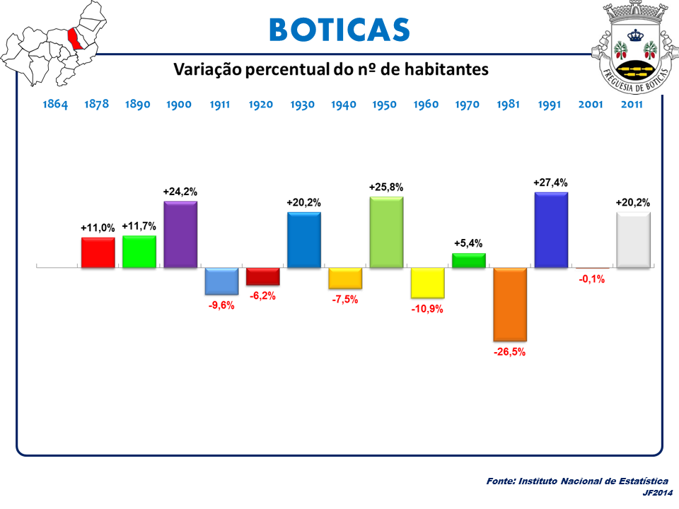 Boticas view 1