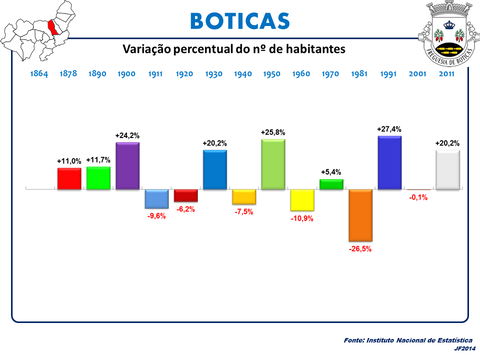 Boticas view 1