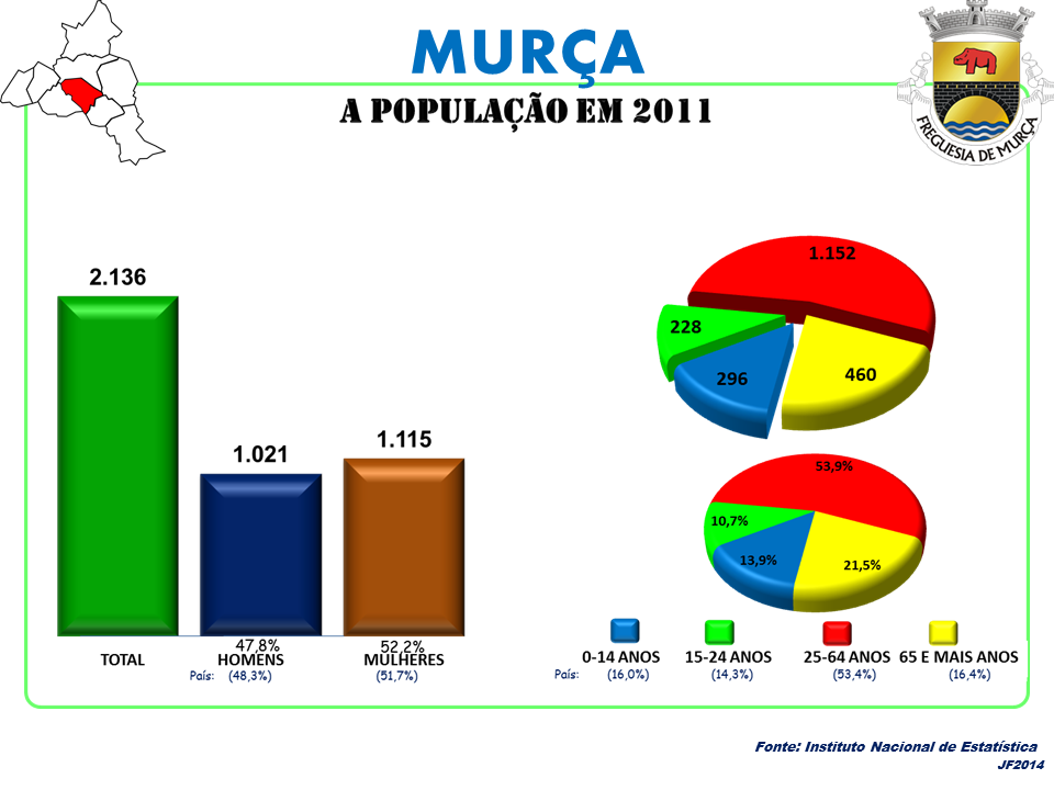 Murça view 4