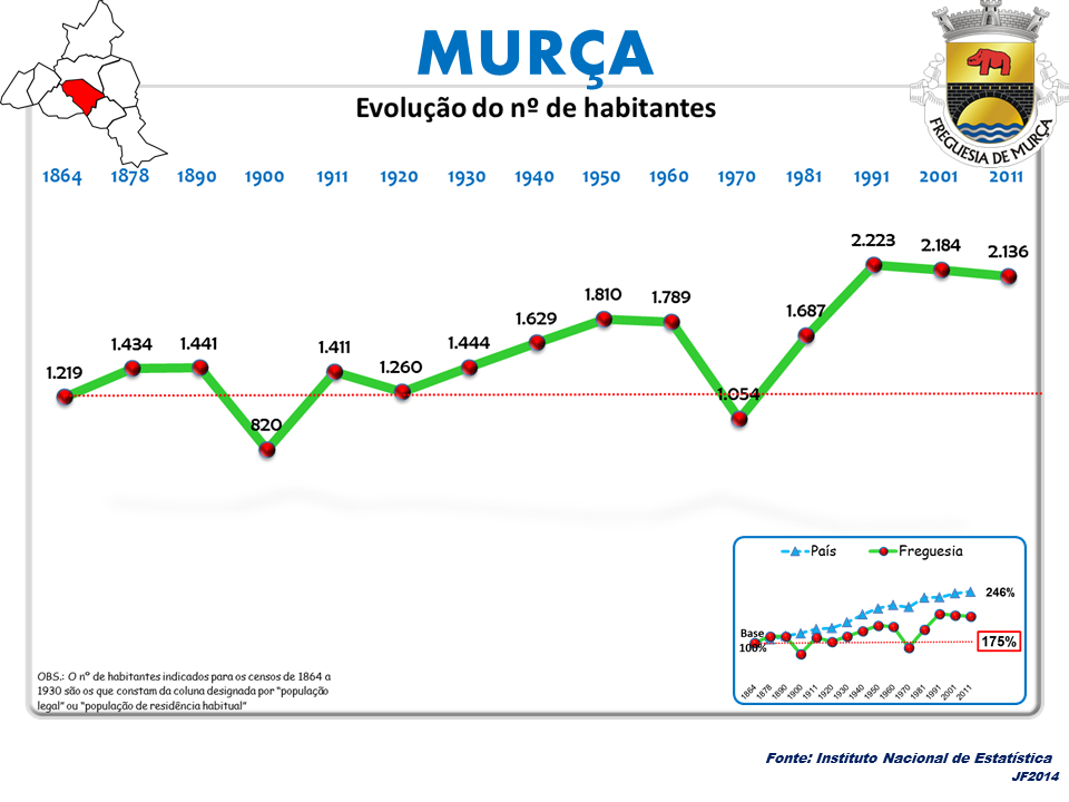 Murça view 1