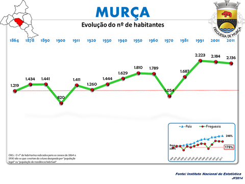 Murça view 1