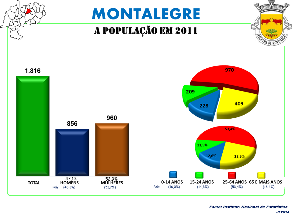 Montalegre view 4